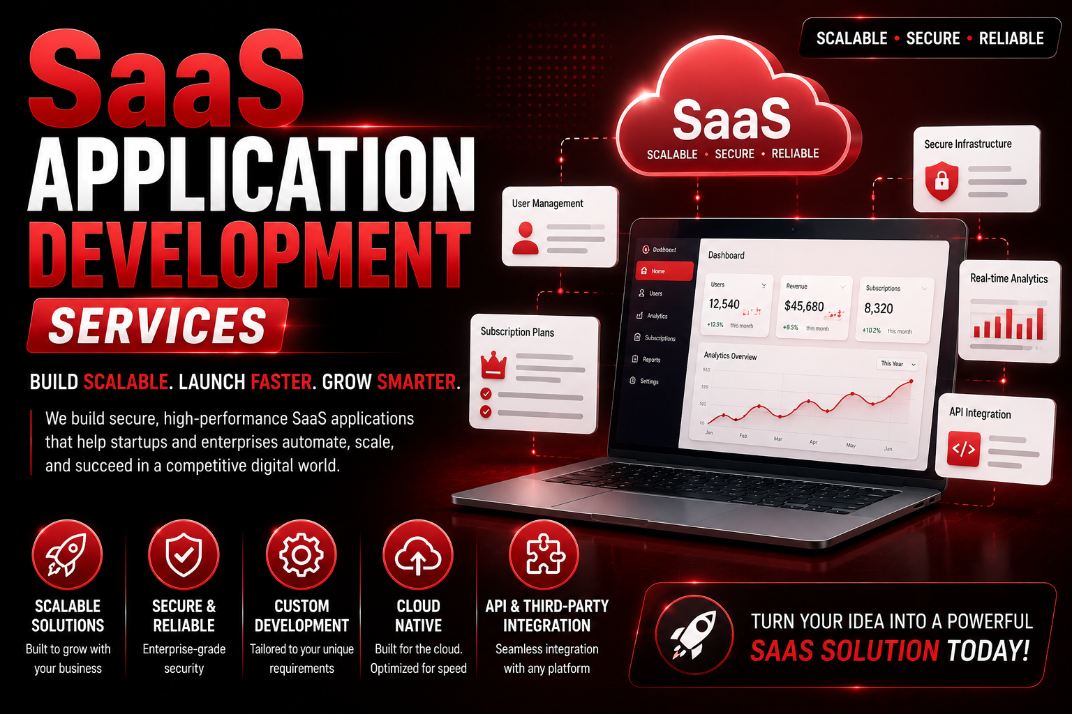 SaaS Application Development Services Meta Title